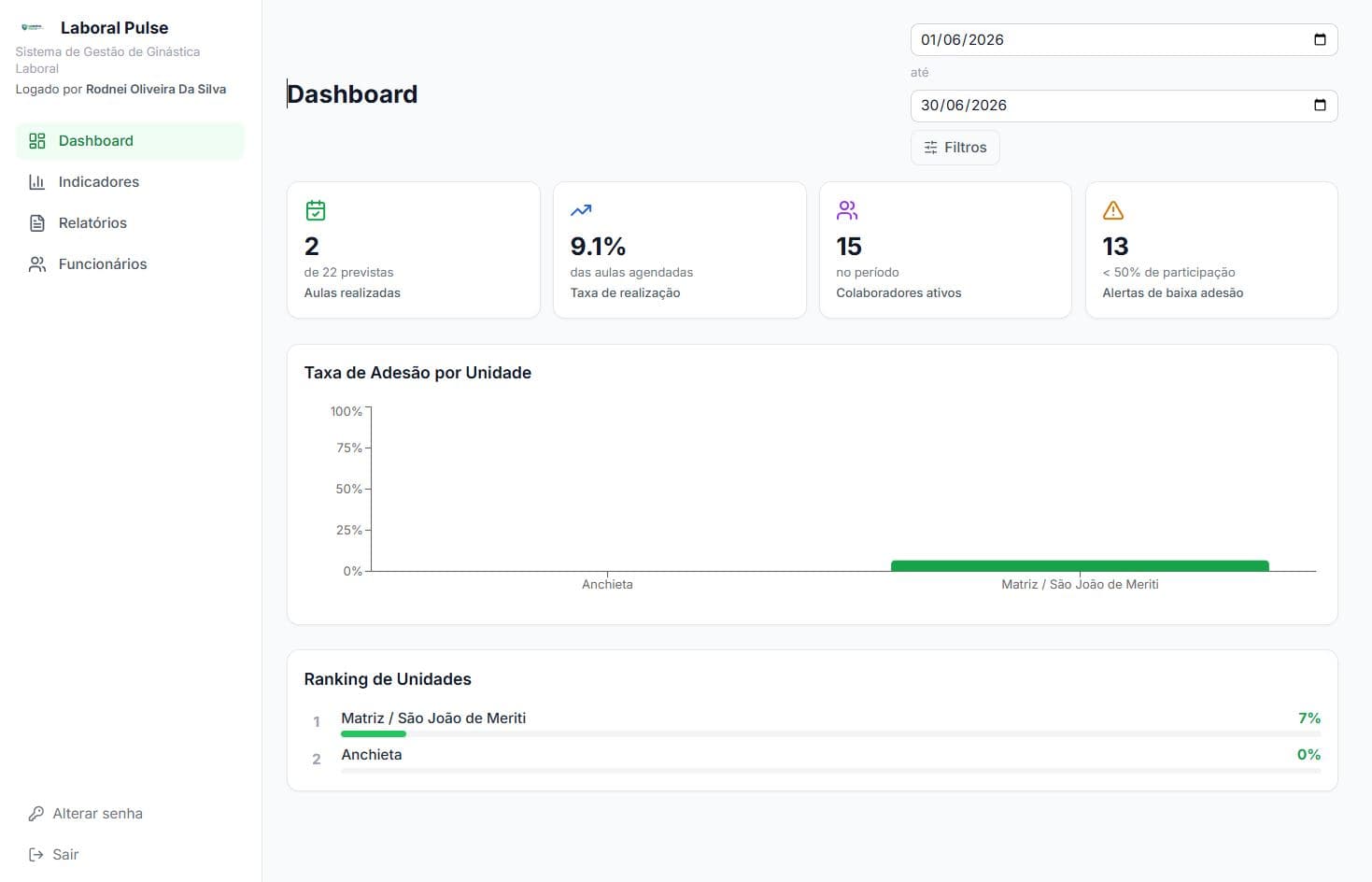 Dashboard RH e SESMT do Laboral Pulse