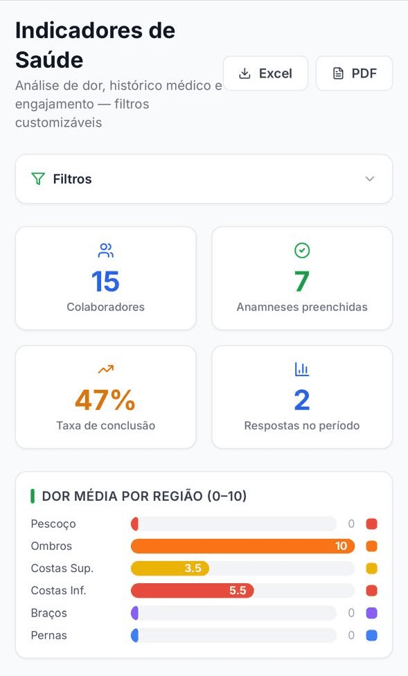 Indicadores de saúde do Laboral Pulse